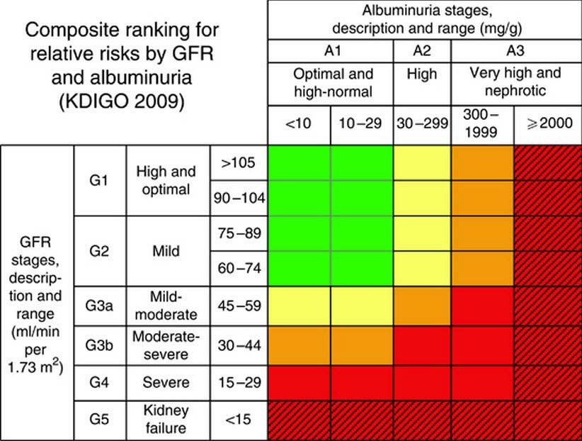 GFR Table